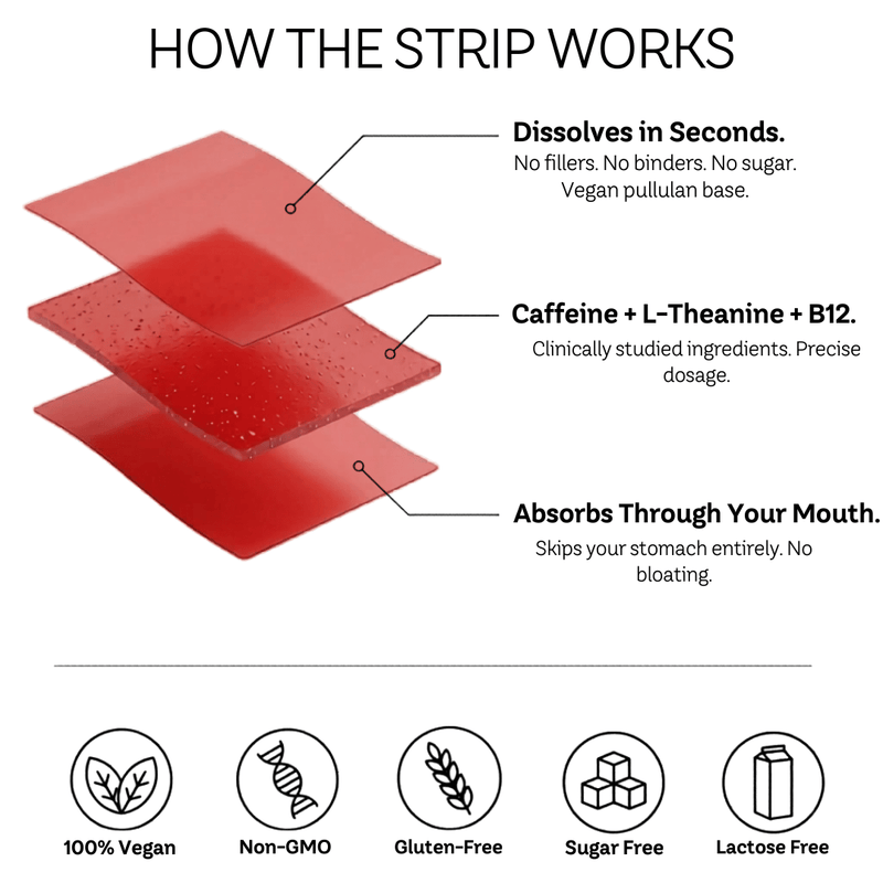How VELA strip works